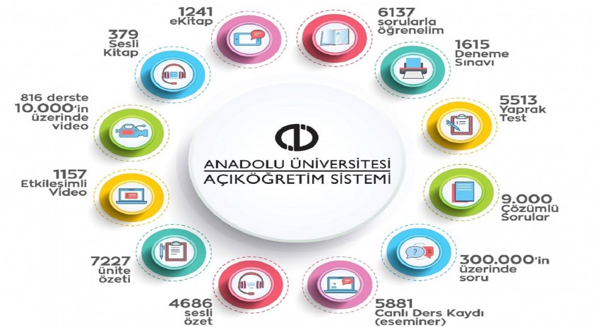 Açıköğretim yardımcı öğrenme materyalleri ile öne çıkıyor 