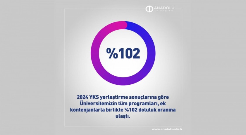 Anadolu Üniversitesinden 2024 yılı yerleştirme sonuçlarında rekor doluluk oranı