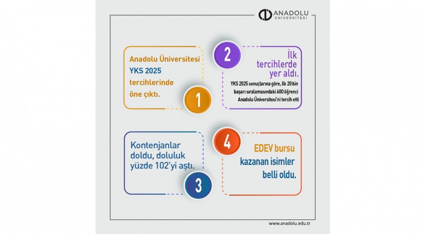 Anadolu Üniversitesi YKS 2025 tercihlerinde öne çıktı