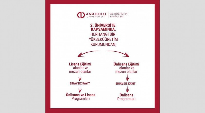 Bankacılık ve Sigortacılık ile Bilgisayar Programcılığı Ön Lisans Programları “İkinci Üniversite” kapsamında öğrenci kabul ediyor