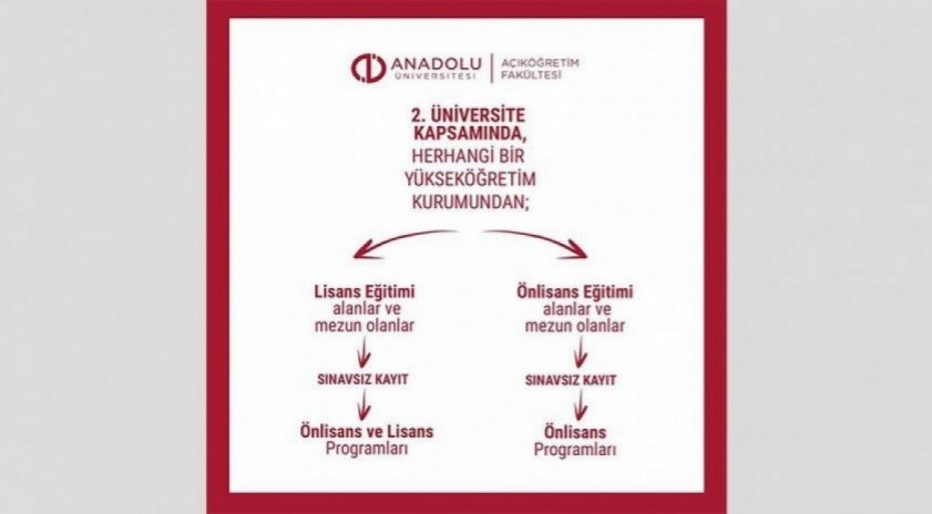İletişim ve medya alanında geleceğe hazırlık: ön lisans programları