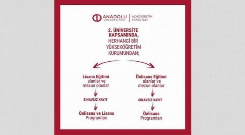 Sektörlerin geleceğini şekillendiren ön lisans programları