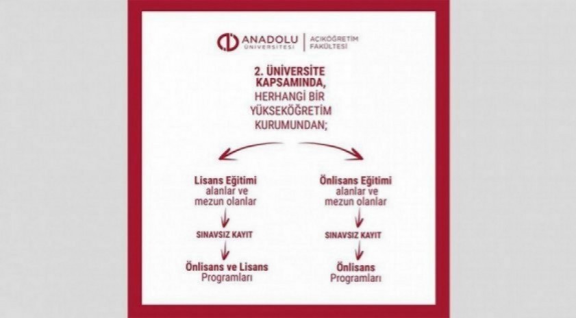 Anadolu &Uuml;niversitesi A&ccedil;ık&ouml;ğretim Sistemi&rsquo;nden &ldquo;İkinci &Uuml;niversite&rdquo; ile Sosyoloji ve Tarih B&ouml;l&uuml;mleri