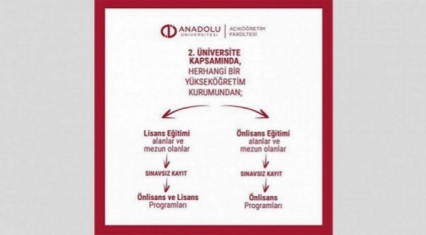 &ldquo;T&uuml;rk Dili ve Edebiyatı&rdquo; ile &ldquo;Y&ouml;netim Bilişim Sistemleri&rdquo; yeni &ouml;ğrencilerini bekliyor
