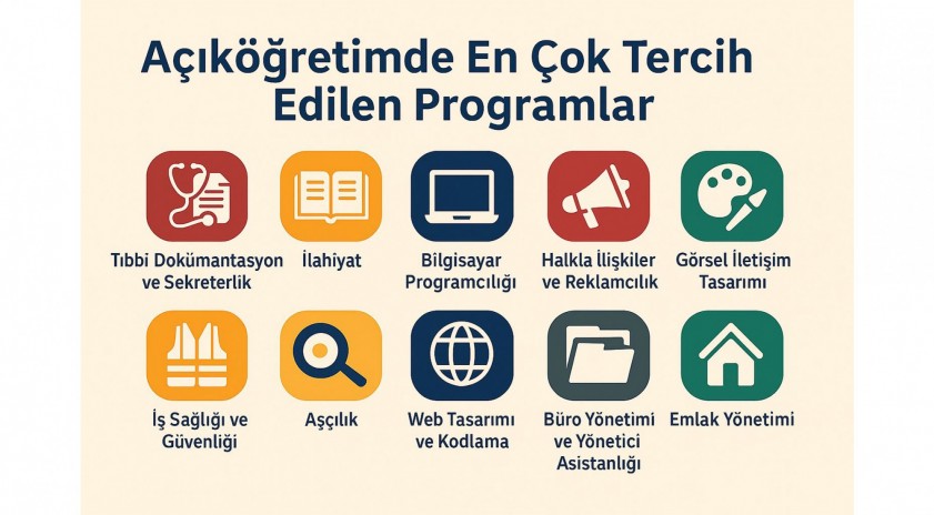Açıköğretim Fakültesi: Milyonların Tercih Ettiği Eğitim Kapısı