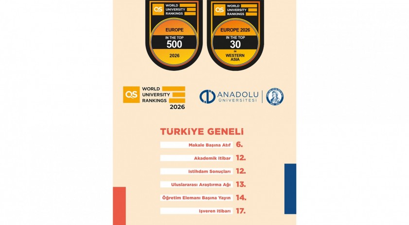 QS 2026 sonu&ccedil;ları a&ccedil;ıklandı: Anadolu &Uuml;niversitesi Avrupa&rsquo;da ilk 500, Batı Asya&rsquo;da ilk 30&rsquo;da